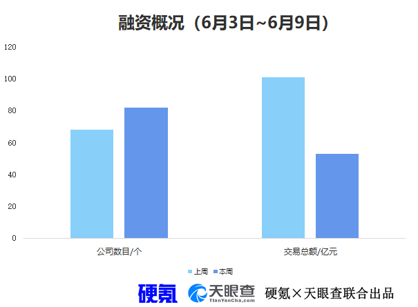 头部餐企数字化能力建设提速 茶百道加码AI技术应用受关注