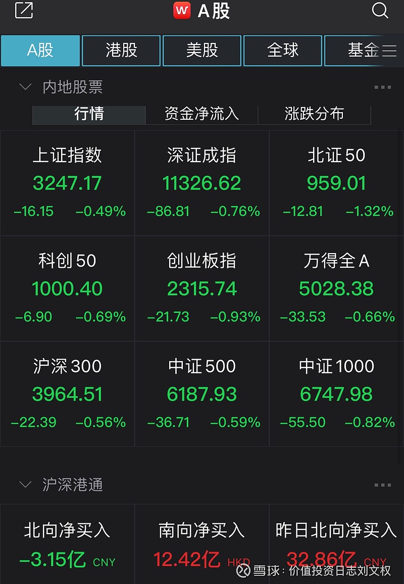 午评：沪指涨0.2%，银行、地产等板块拉升，信创概念活跃