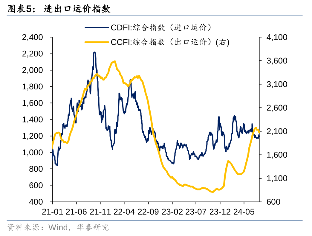 债市早参12月4日| 中长端国债大幅回调；债券通公司拟于2025年1月1日起大幅降费60%；试点跨境理财通今起正式展业