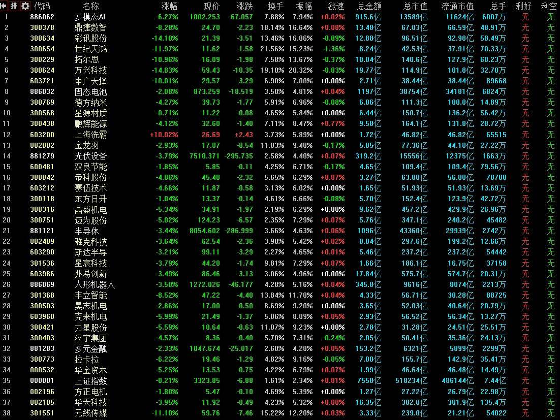 创业板融资余额增加20.69亿元，38股获融资客大手笔加仓