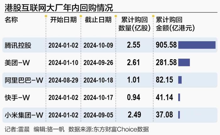 43家港股公司出手回购（12月3日）