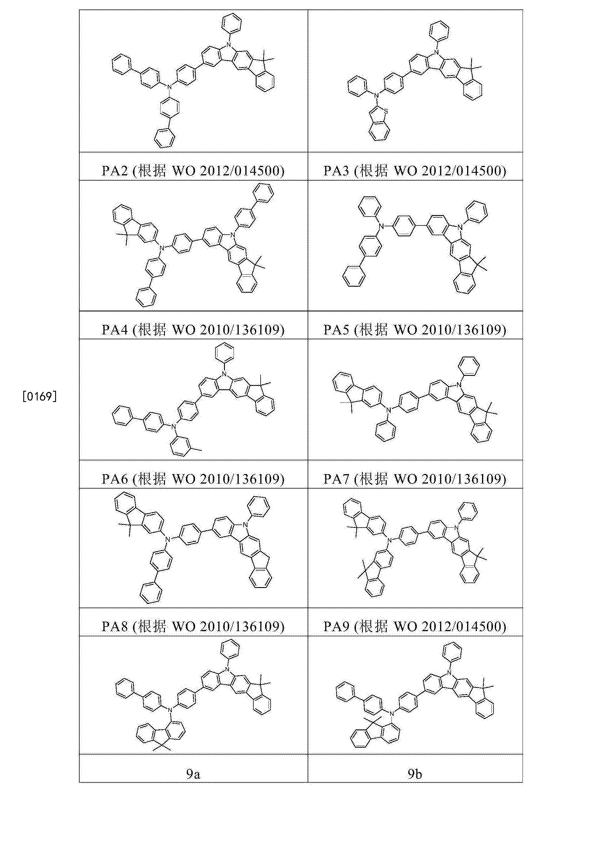 万华化学获得发明专利授权：“一种乙烯基-β-紫罗兰醇的制备方法”