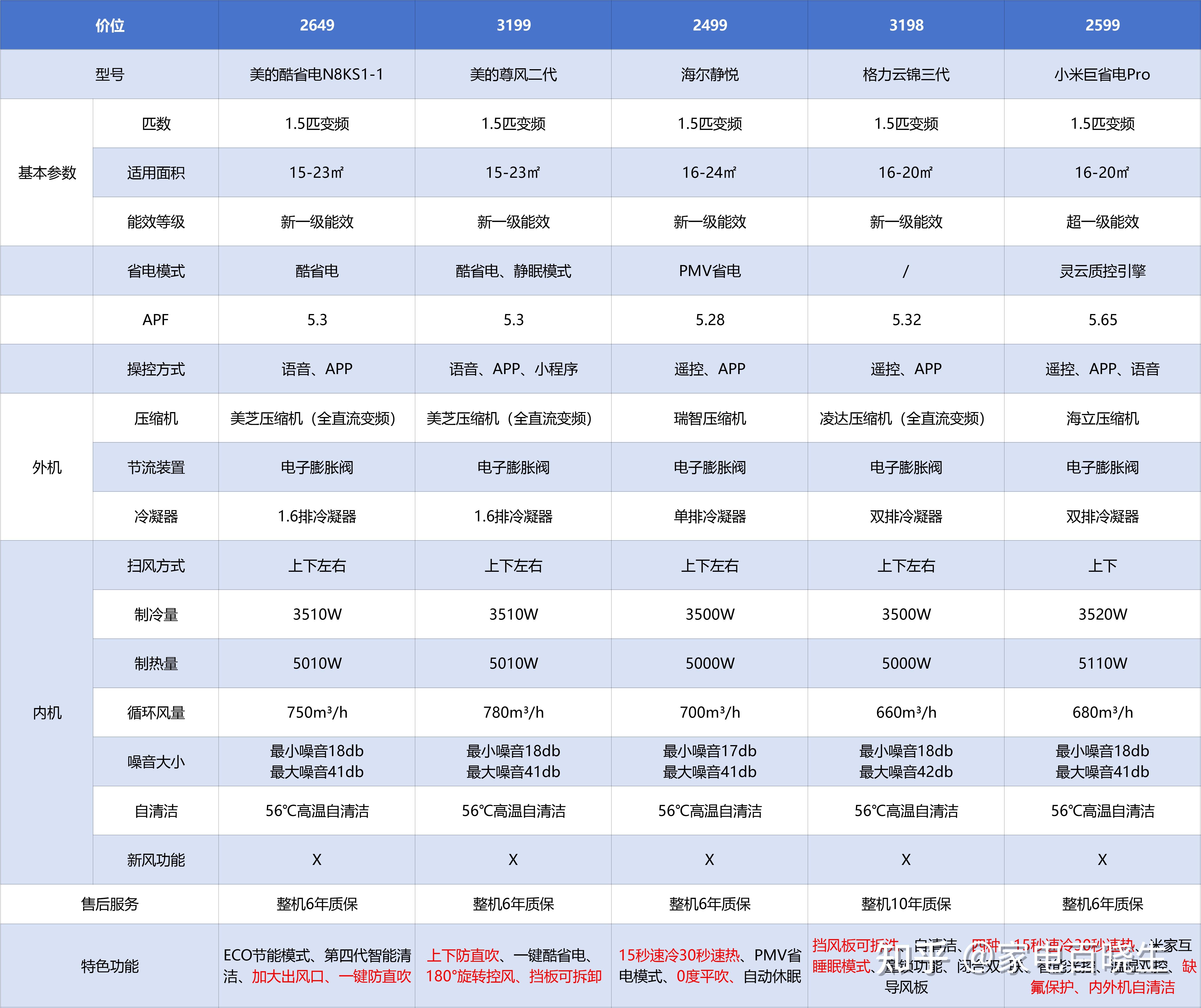 格力电器获得发明专利授权：“两器组件、衣物处理装置和衣物处理装置的控制方法”