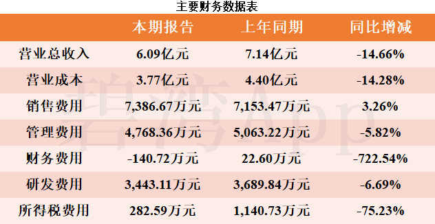 凡拓数创龙虎榜：营业部净买入7992.08万元