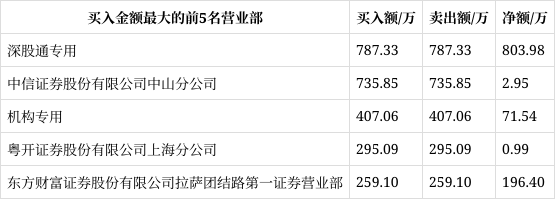 岭南股份12月3日龙虎榜数据