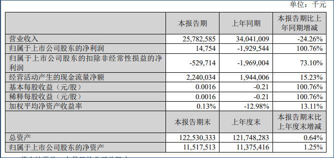 吉林：有序置换债务，最大程度推动市县实现隐债清零摘帽