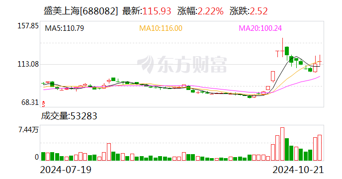航天发展：12月4日召开董事会会议