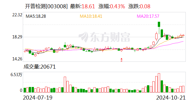 恒星科技：12月4日召开董事会会议