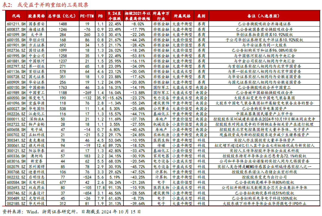 开源证券：券商板块仍有较大空间 看好三个方向