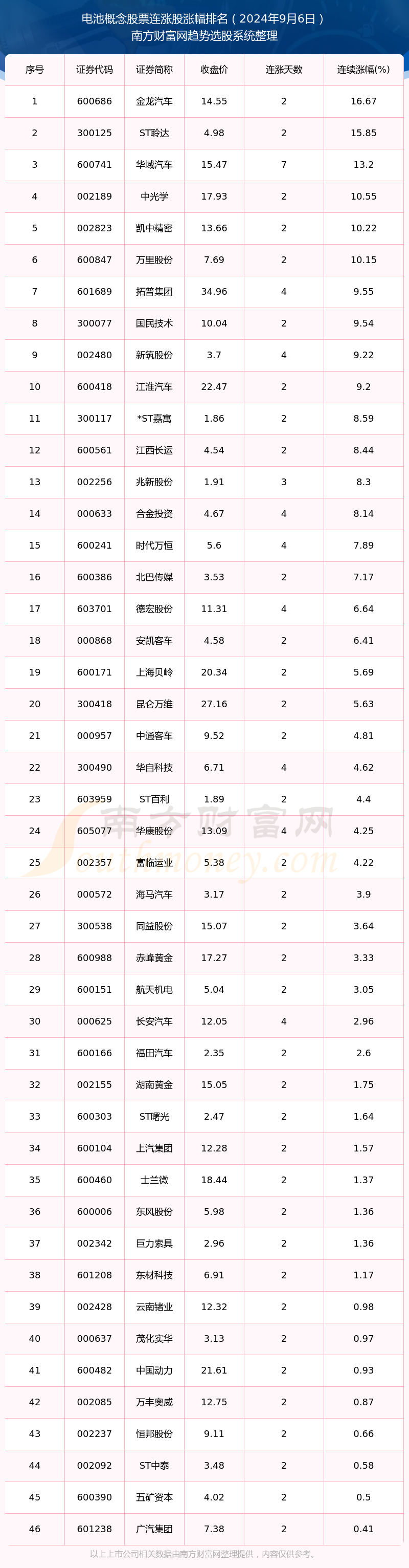 2024年12月4日乙二醇丁醚价格行情今日报价查询