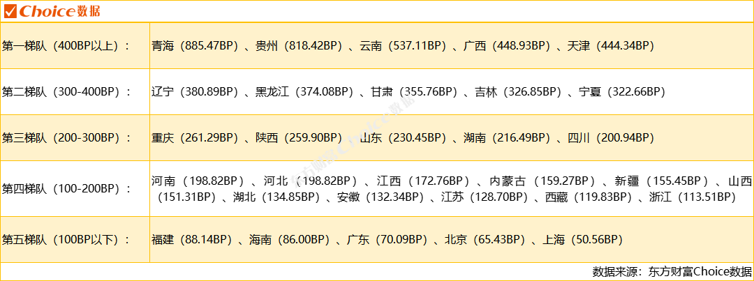 中证协：三季度债券市场信用评级机构评级调整中六成是正面调整