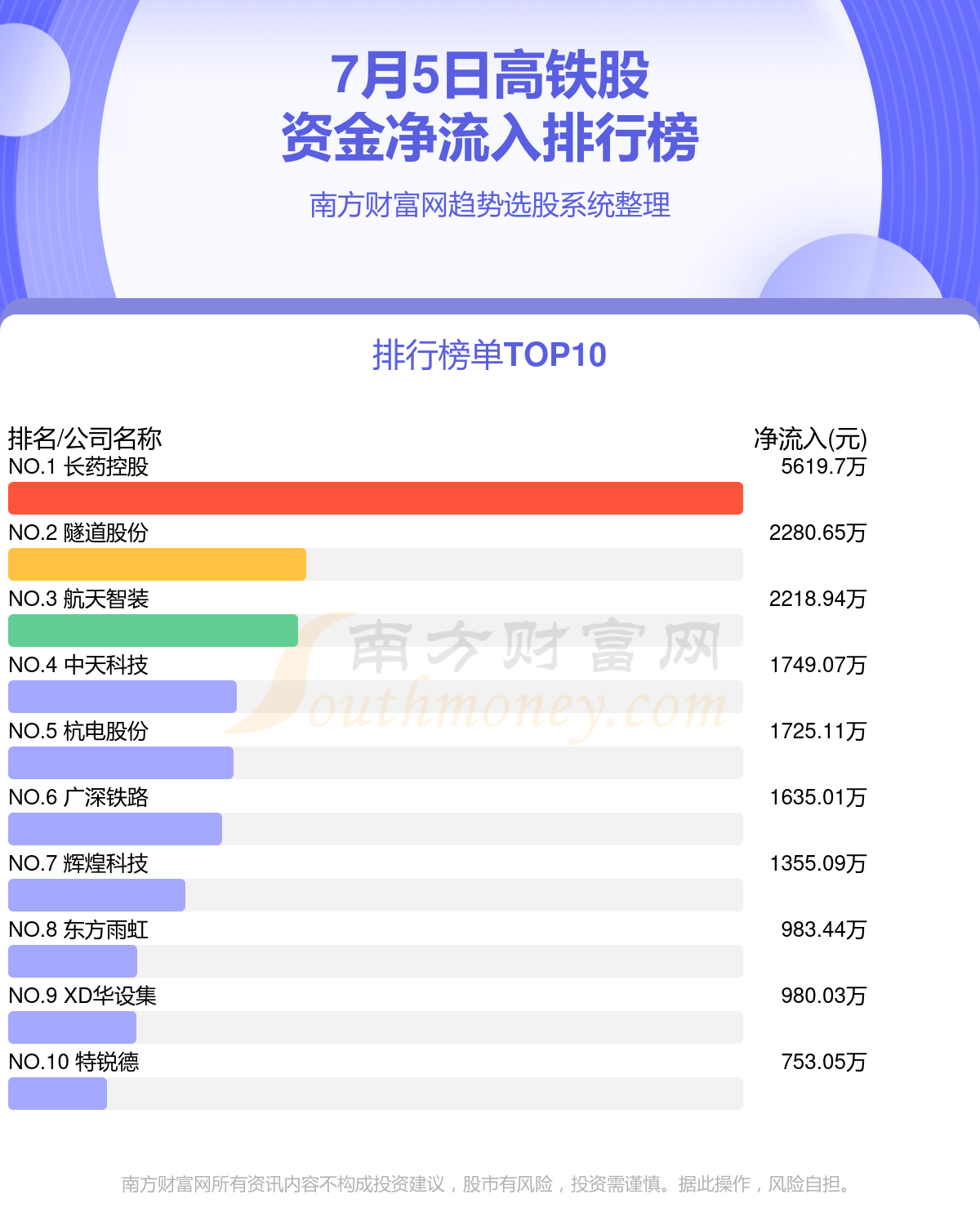 天津自贸区概念涨1.09%，主力资金净流入这些股