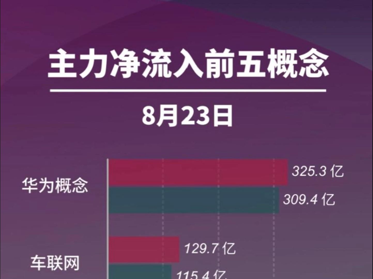 钢铁行业资金流入榜：马钢股份等5股净流入资金超3000万元