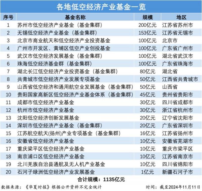 保险公司发债规模连续两年超千亿
