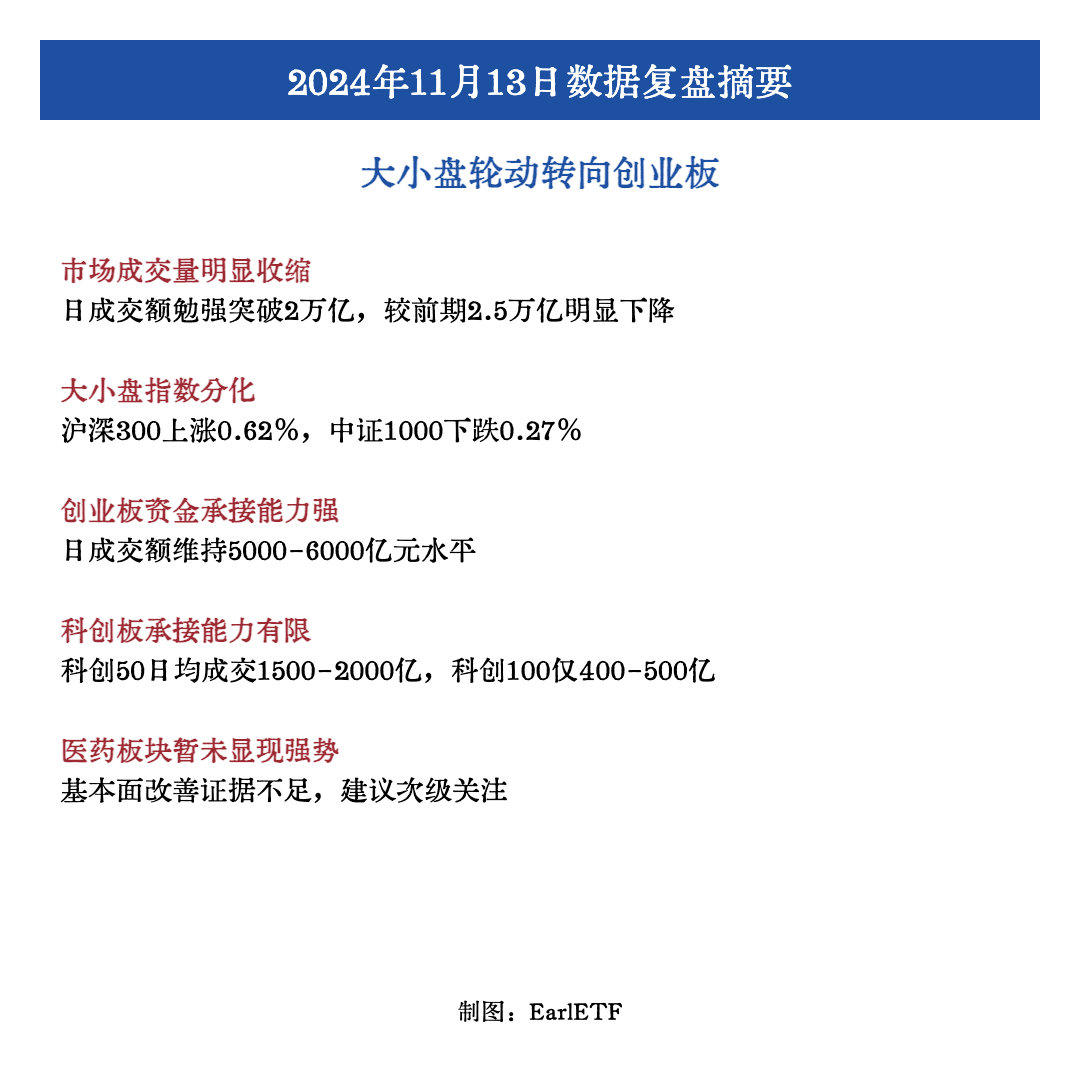 数据复盘 | 机构、北向资金连续买买买，3个交易日大涨56%