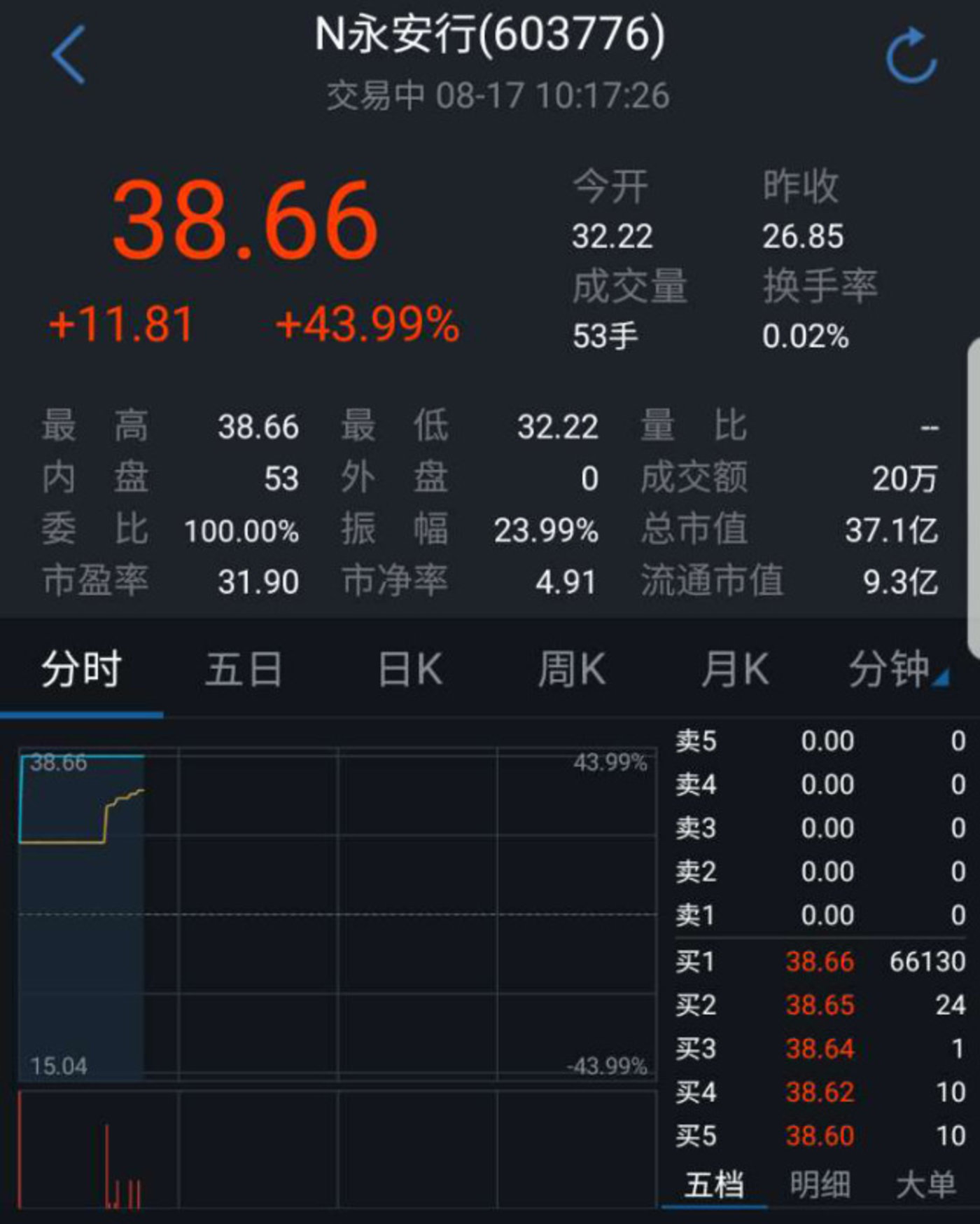 “共享单车第一股”永安行切入低空赛道