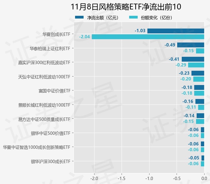 22只ETF公告上市，最高仓位61.17%
