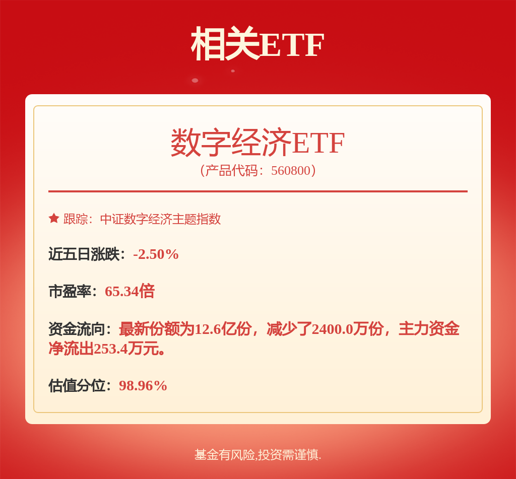 12月4日非银金融、计算机、电力设备等行业融资净卖出额居前