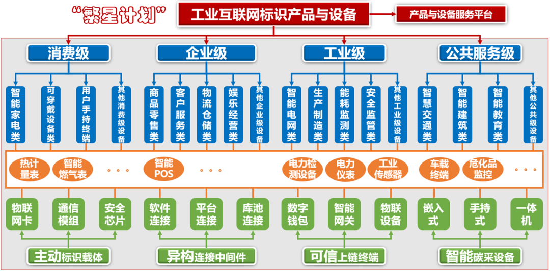 工业互联网标识解析体系加快落地