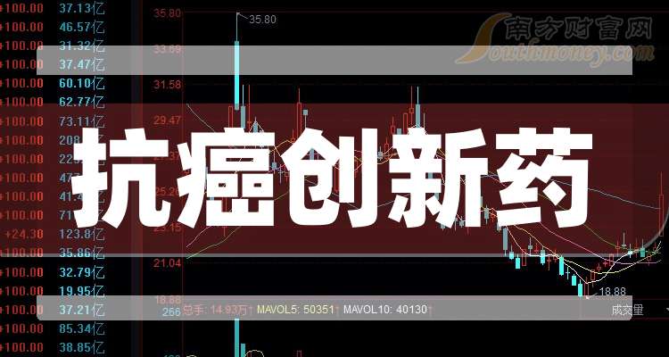 贝达药业(300558.SZ)：向171名激励对象授予168.98万股限制性股票