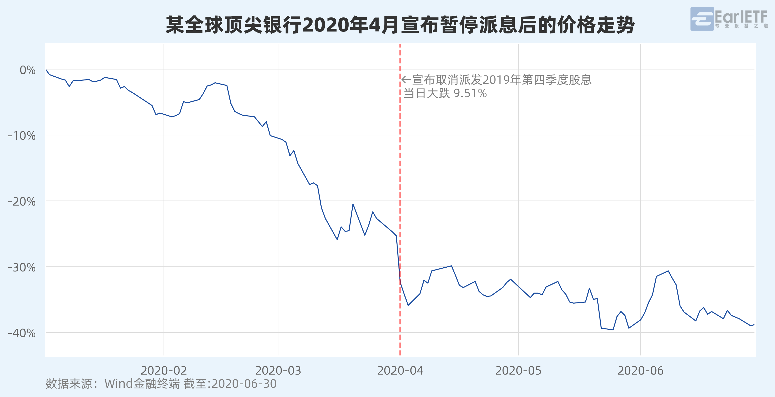 恒生红利ETF（159726）盘中回调超1%，机构称港股高股息策略仍具备吸引力