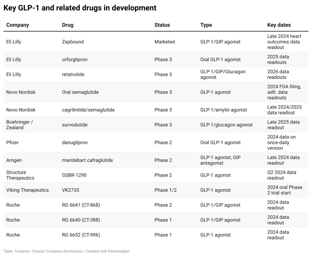 礼来：对比试验中Zepbound减重效果超越诺和诺德Wegovy