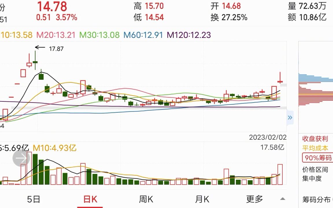 泰尔股份连收6个涨停板