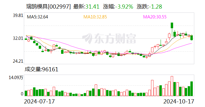 澄天伟业：12月5日召开董事会会议