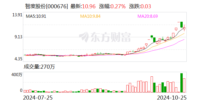 澄天伟业：12月5日召开董事会会议