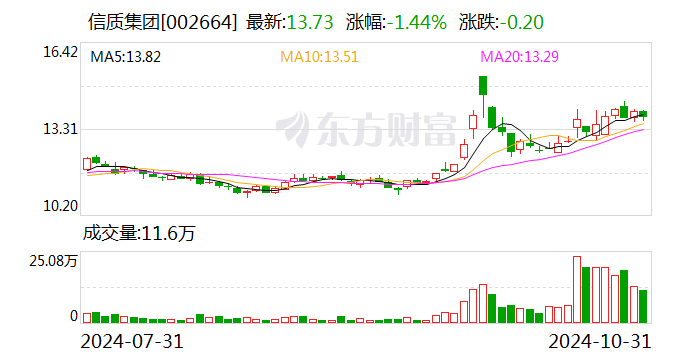 澄天伟业：12月5日召开董事会会议