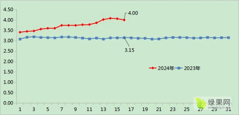 2024年12月5日今日北京低合金厚板价格最新行情走势