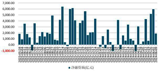 10年期国债收益率再创历史新低 债市抢跑跨年行情 基金公司火速解读后市