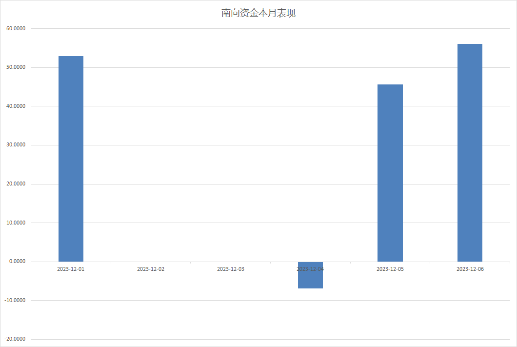 太古股份公司A(00019.HK)12月5日回购1614.45万港元，年内累计回购30.97亿港元