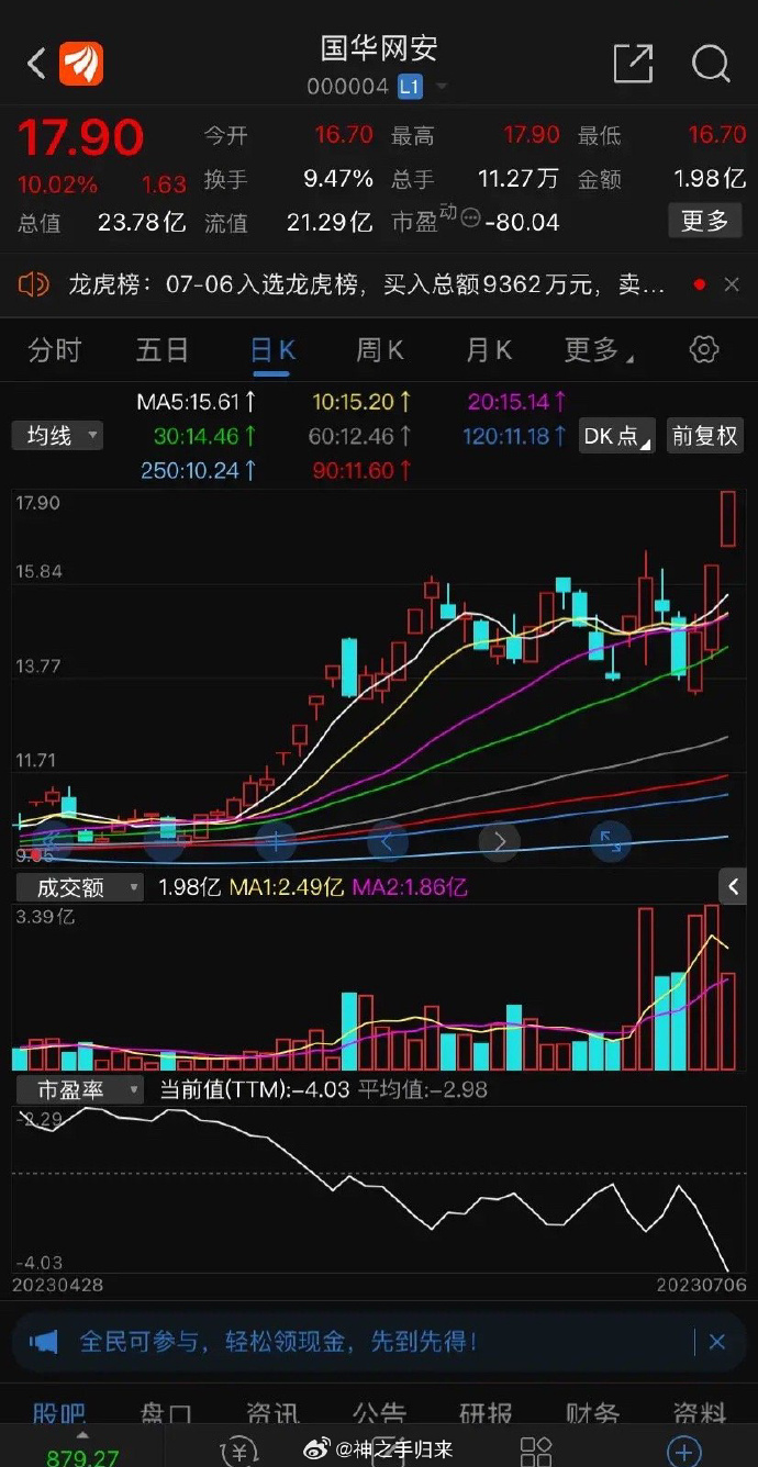 万达轴承龙虎榜数据（12月3日）