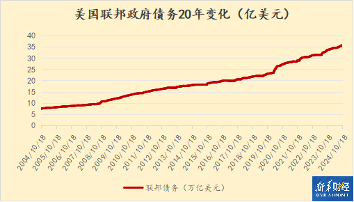 两年期美债收益率涨超1.8个基点