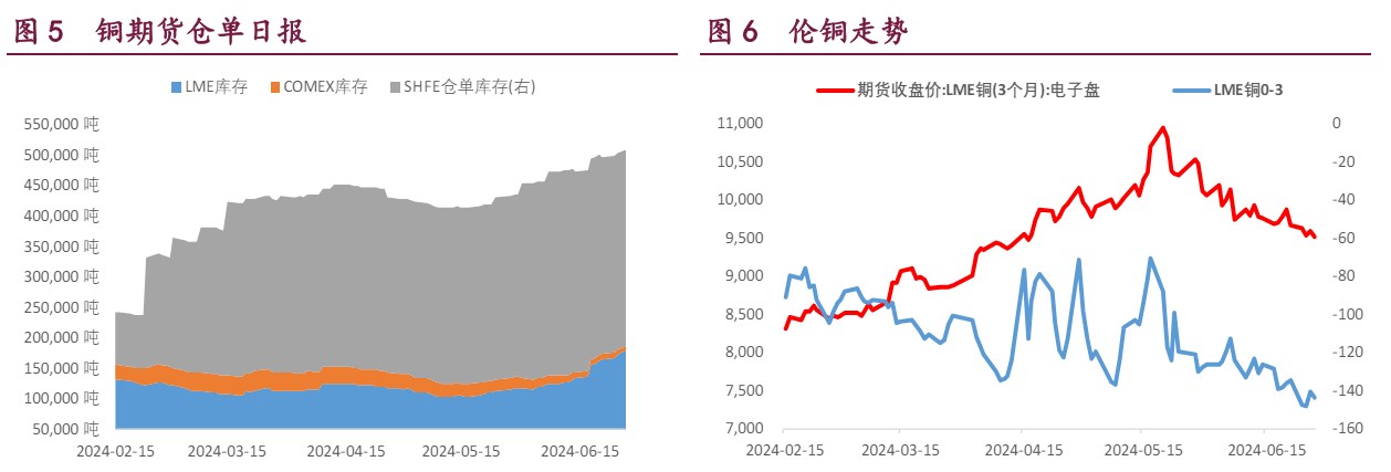 （2024年12月6日）今日沪锌期货和伦锌最新价格行情查询