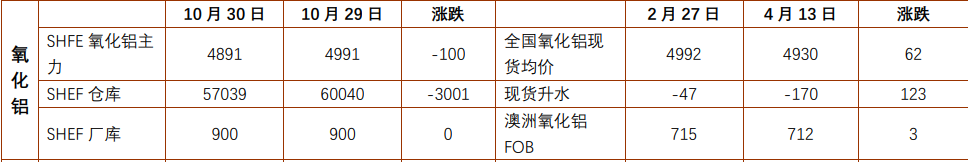 （2024年12月6日）今日沪锡期货和伦锡最新价格查询