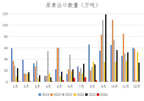 （2024年12月6日）今日尿素期货最新价格行情查询