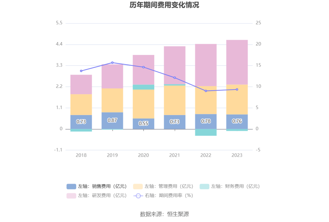 万安科技：拟1.33亿元收购安郅科技100%股权