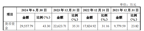 今年以来92只新股已发行，共募资580.77亿元