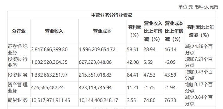 浙商证券：12月6日召开董事会会议
