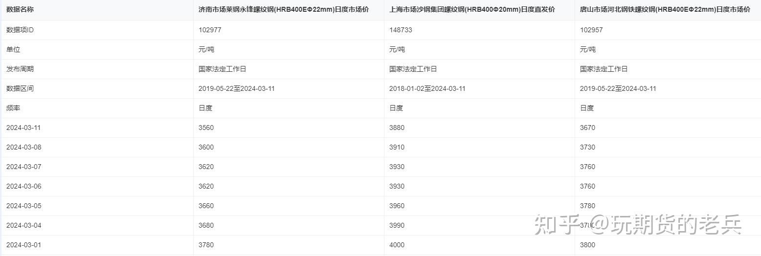 2024年12月6日今日唐山螺纹钢价格最新行情走势
