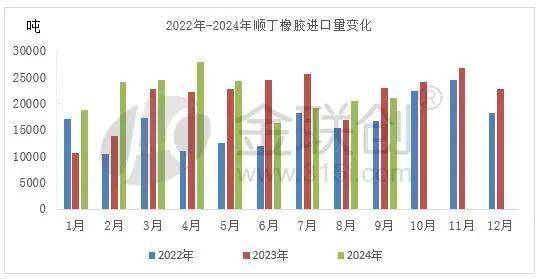 2024年12月6日今日顺丁橡胶价格最新行情消息