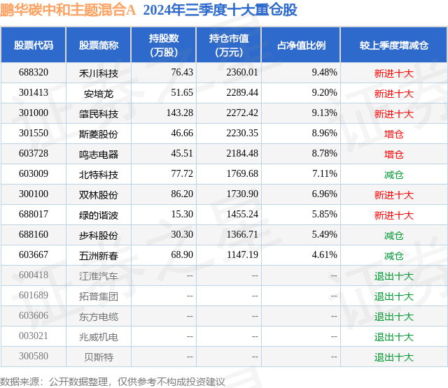 12月6日证券之星午间消息汇总：财政部发声！加快落实一揽子隐性债务化解政策