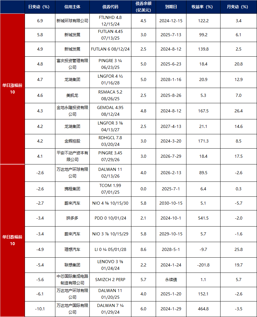 债市收盘|会议预期主导交易主线，30年期国债利率上行1.25bp
