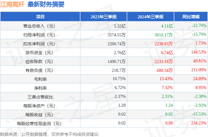 江南高纤龙虎榜数据（12月6日）