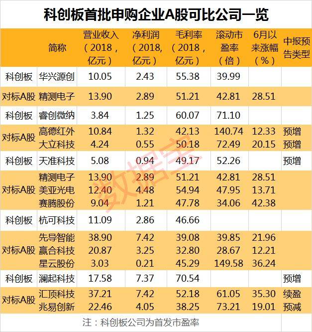 互联网保险概念涨4.69%，主力资金净流入这些股