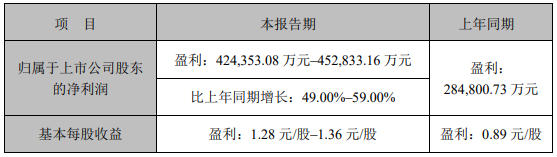 煤炭龙头出手，拟157亿重磅收购！