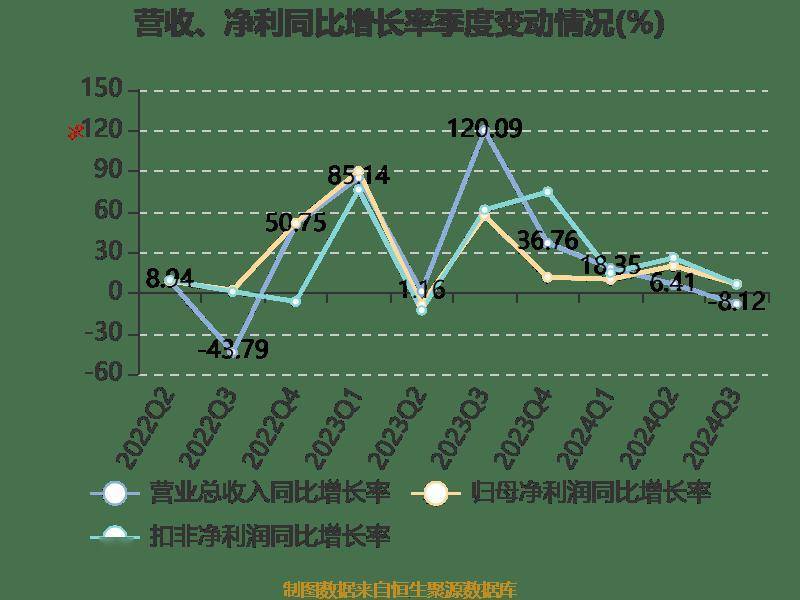 宏达高科：拟约20亿元投资宏达高科产业化升级项目