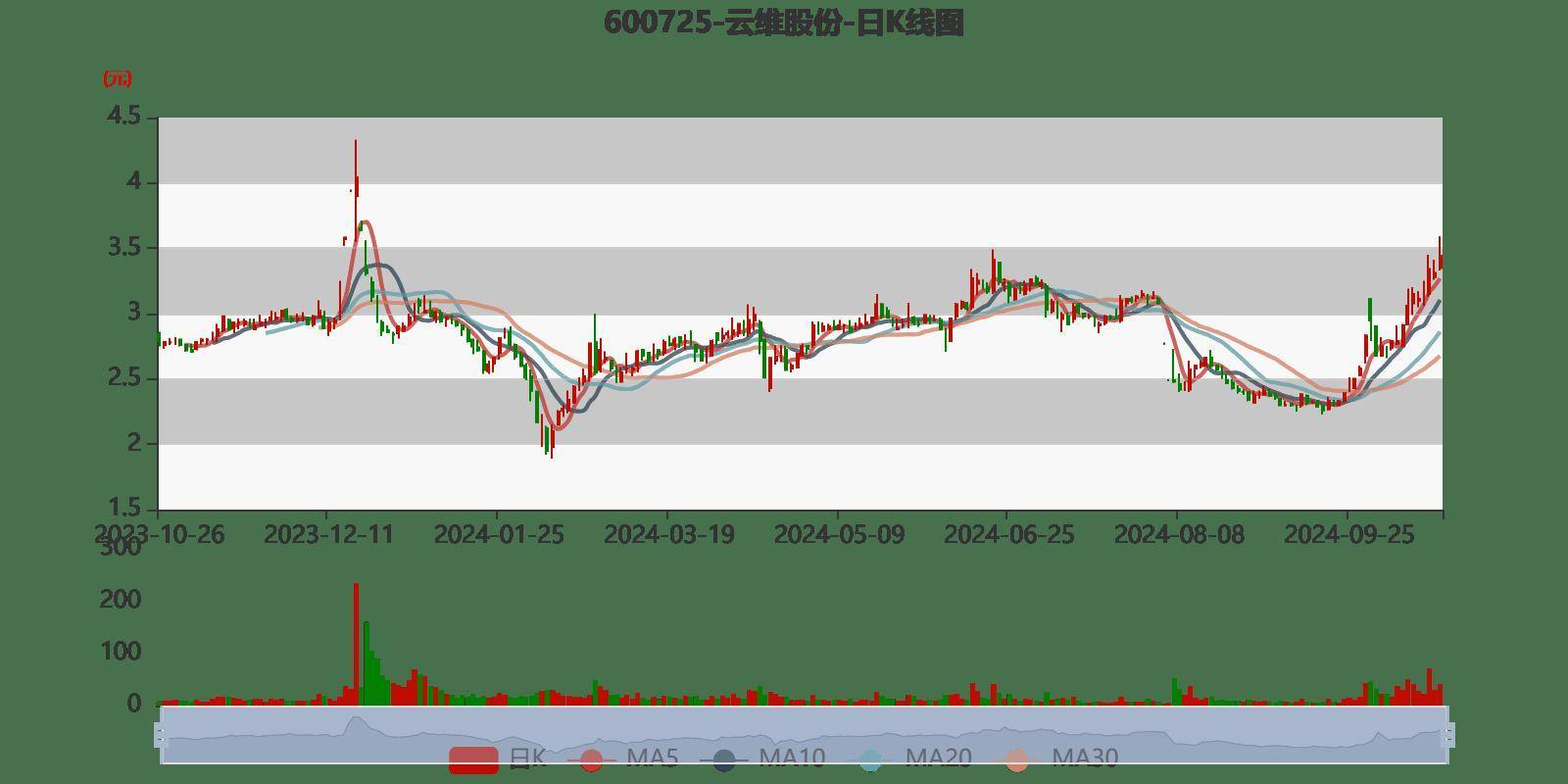 云维股份：筹划购买红河电厂若干股权 股票停牌